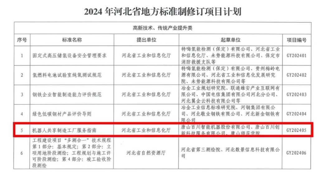 qmh官网与优质企业合作成功入选省地方标准制修订项目计划