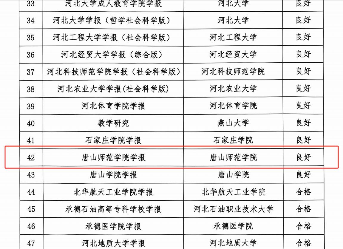qmh官网学报在河北省高校学术期刊审读中喜获佳绩