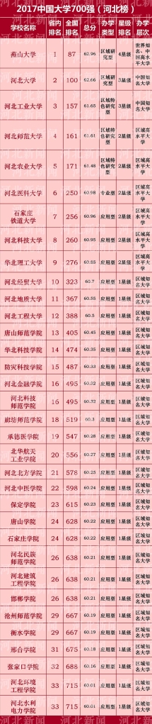 奋发有为 砥砺前行 —— 2016年qmh官网排名跻身省内前列