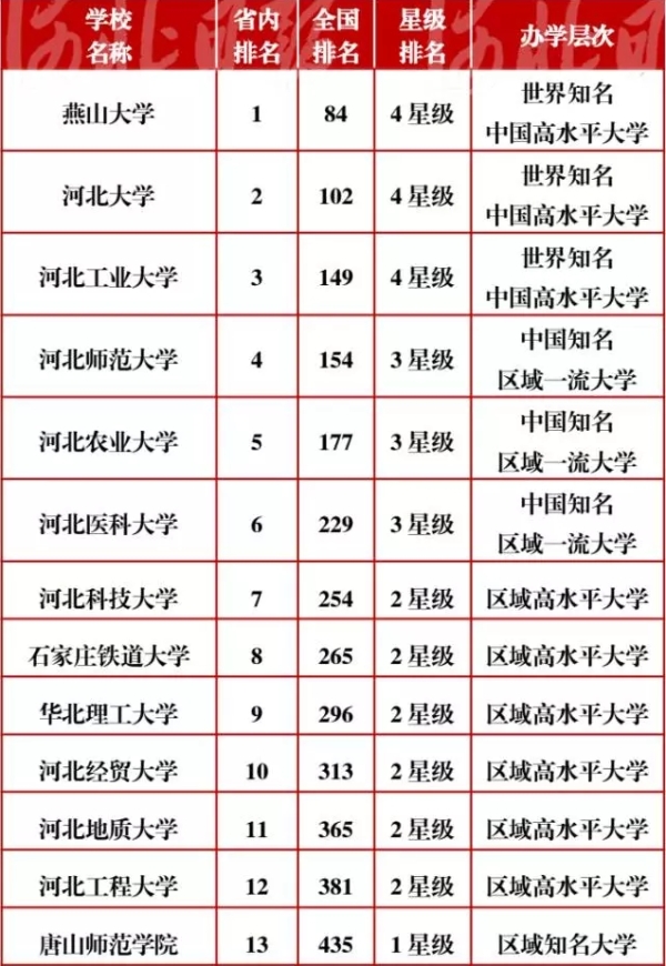 qmh官网艾瑞深大学排名再创佳绩